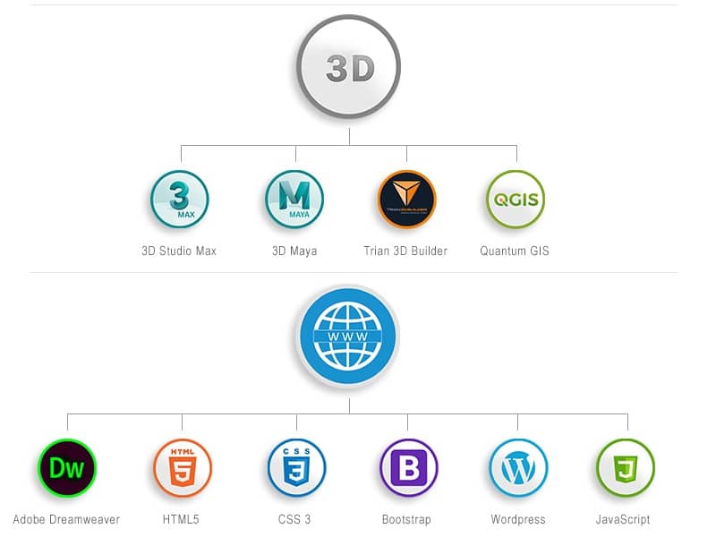2D/3D & Web Design Software Skill